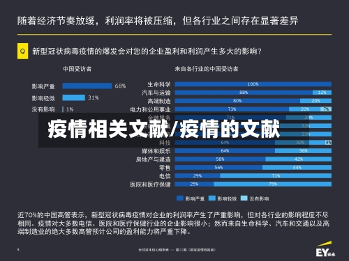 疫情相关文献/疫情的文献