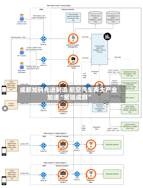 成都加码先进制造 航空汽车两大产业加速“聚链成群	”-第2张图片
