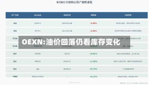 OEXN:油价回落仍看库存变化-第2张图片