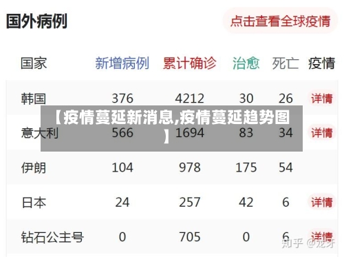 【疫情蔓延新消息,疫情蔓延趋势图】