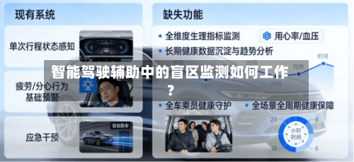 智能驾驶辅助中的盲区监测如何工作?-第2张图片