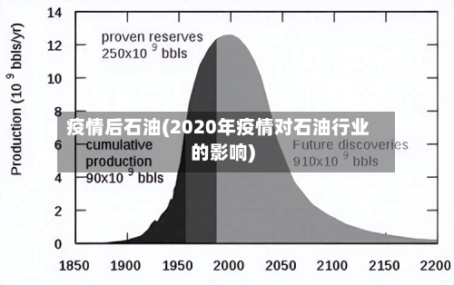 疫情后石油(2020年疫情对石油行业的影响)-第2张图片