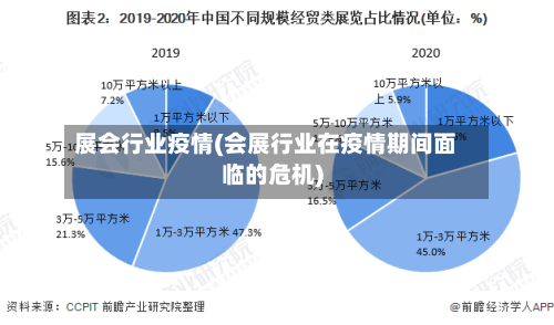 展会行业疫情(会展行业在疫情期间面临的危机)