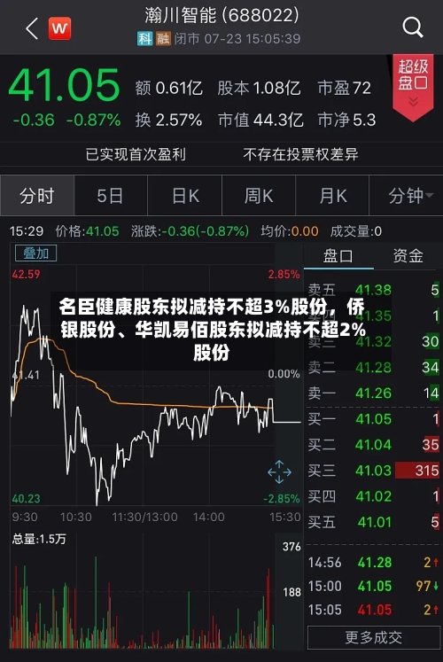 名臣健康股东拟减持不超3%股份，侨银股份	、华凯易佰股东拟减持不超2%股份-第2张图片