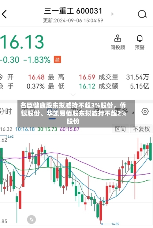 名臣健康股东拟减持不超3%股份，侨银股份、华凯易佰股东拟减持不超2%股份-第3张图片
