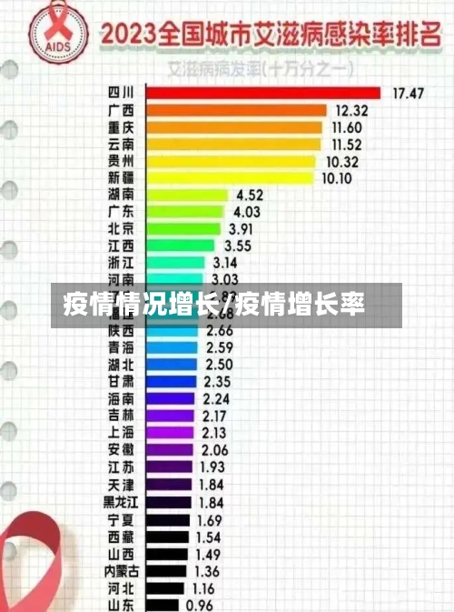 疫情情况增长/疫情增长率