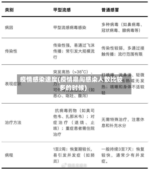 疫情感染速度(疫情期间感染人数比较多的时候)-第3张图片