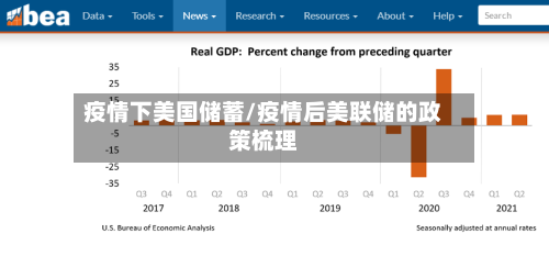 疫情下美国储蓄/疫情后美联储的政策梳理