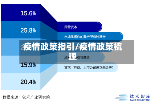 疫情政策指引/疫情政策梳理