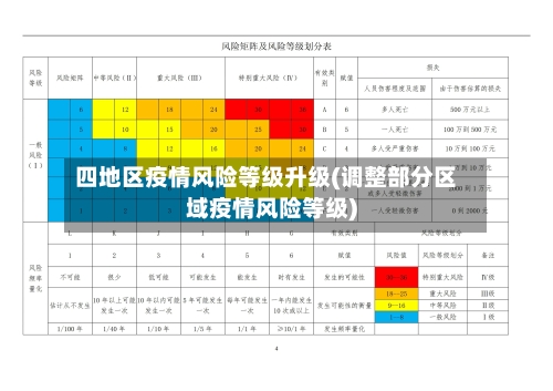 四地区疫情风险等级升级(调整部分区域疫情风险等级)