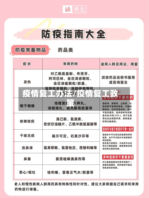 疫情复工办法/疫情复工政策-第2张图片