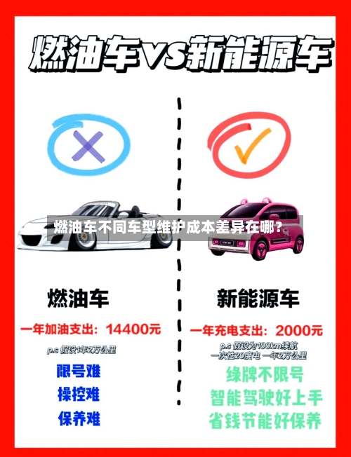燃油车不同车型维护成本差异在哪？