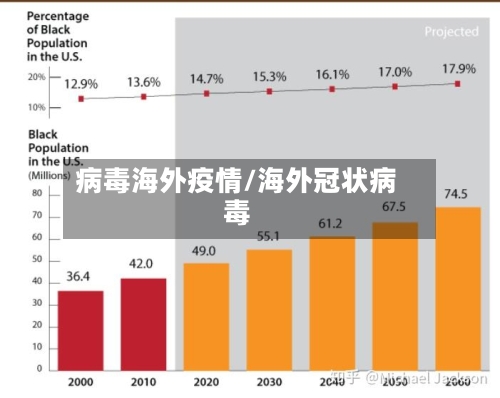 病毒海外疫情/海外冠状病毒