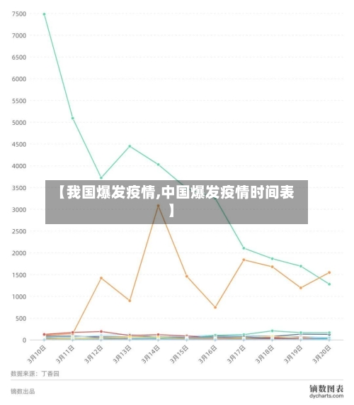 【我国爆发疫情,中国爆发疫情时间表】