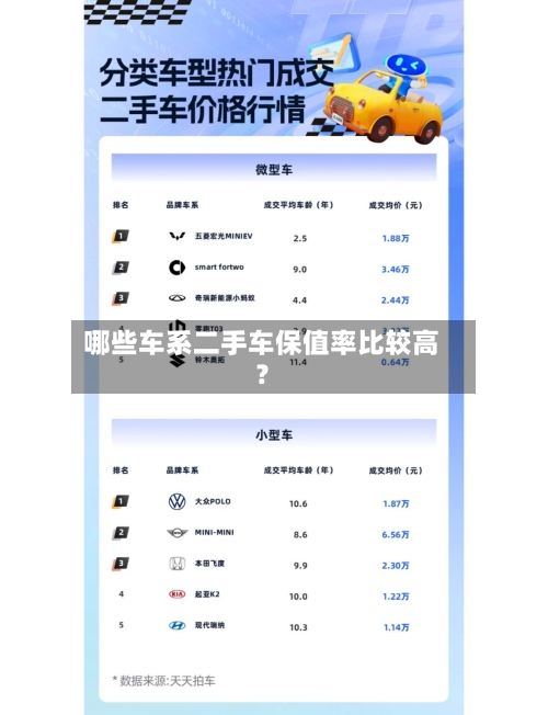 哪些车系二手车保值率比较高?-第2张图片