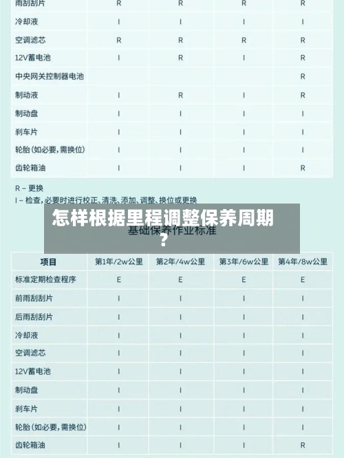 怎样根据里程调整保养周期？