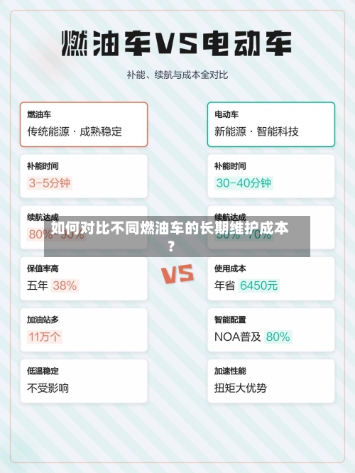 如何对比不同燃油车的长期维护成本?-第2张图片