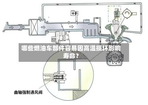 哪些燃油车部件容易因高温损坏影响寿命？-第3张图片