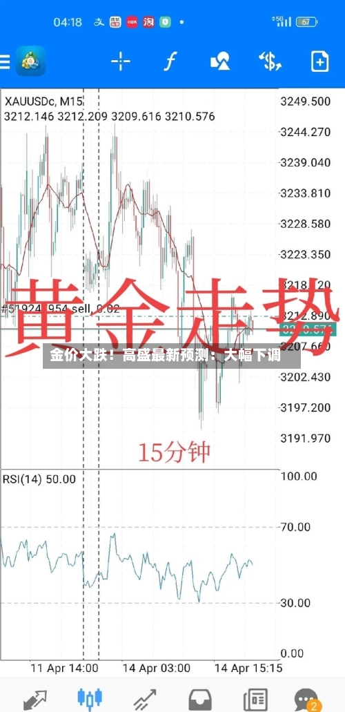 金价大跌!高盛最新预测:大幅下调-第2张图片