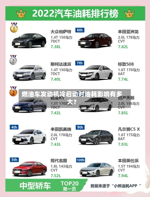 燃油车发动机冷启动对油耗影响有多大？