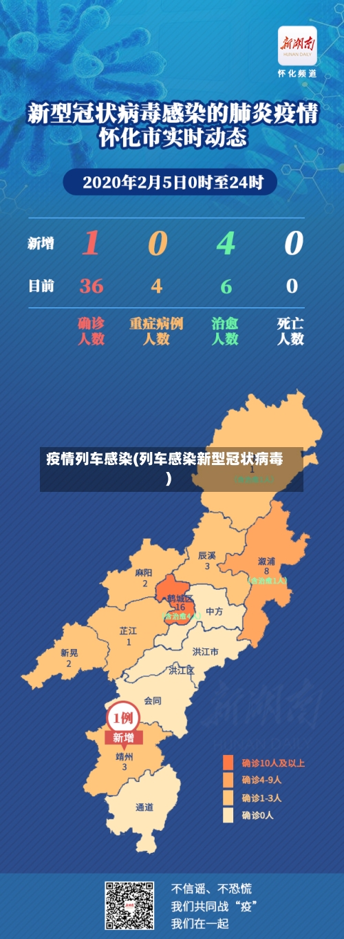 疫情列车感染(列车感染新型冠状病毒)