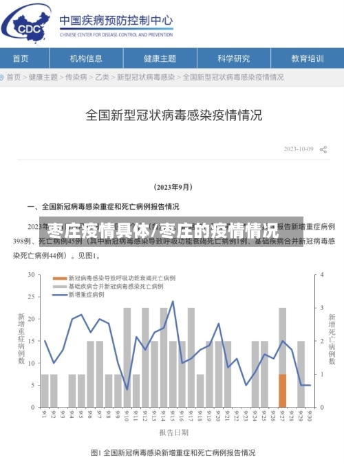 枣庄疫情具体/枣庄的疫情情况