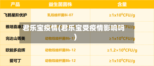 君乐宝疫情(君乐宝受疫情影响吗)