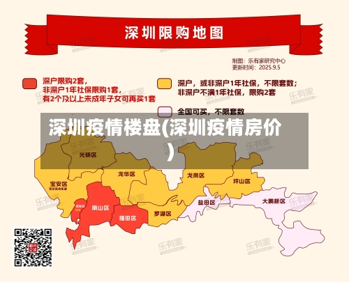 深圳疫情楼盘(深圳疫情房价)-第2张图片