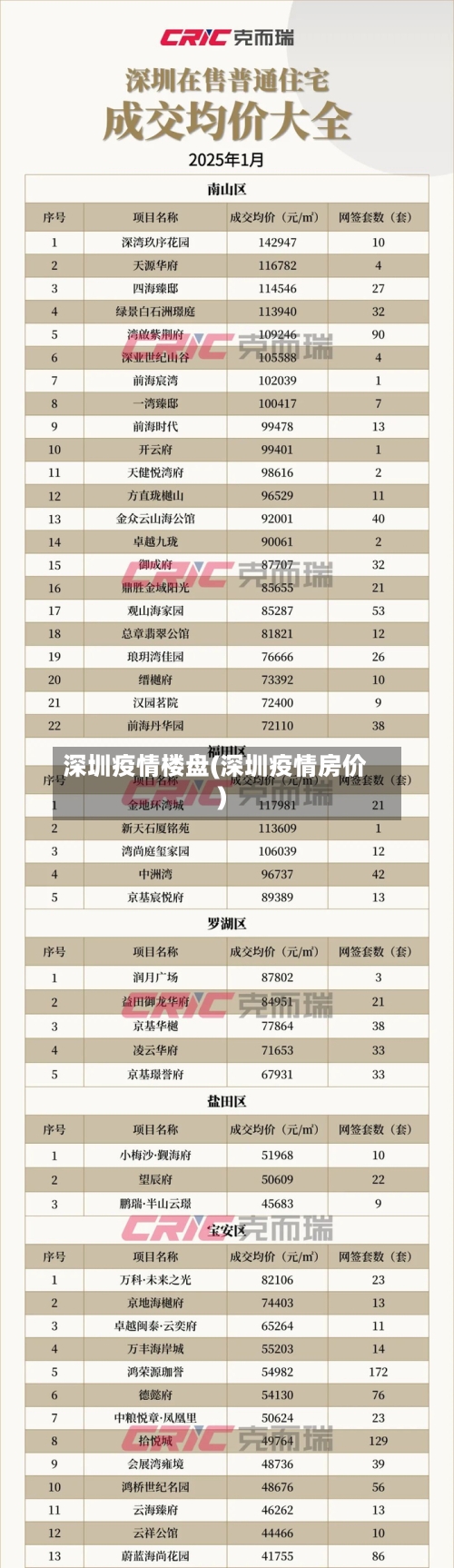 深圳疫情楼盘(深圳疫情房价)-第3张图片