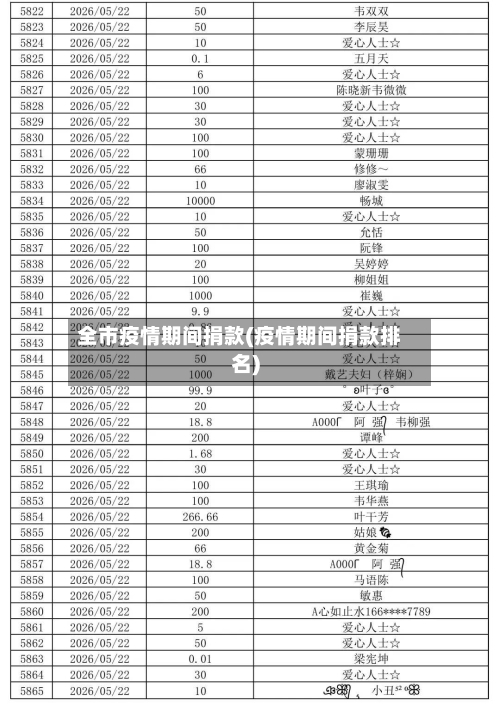 全市疫情期间捐款(疫情期间捐款排名)-第2张图片