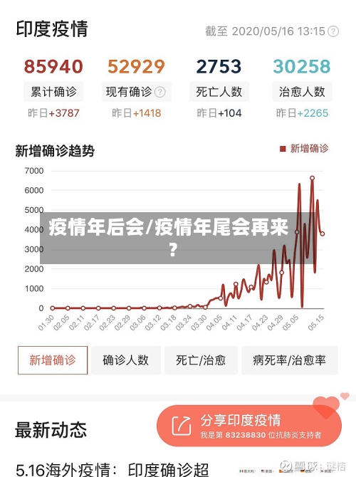 疫情年后会/疫情年尾会再来?-第3张图片