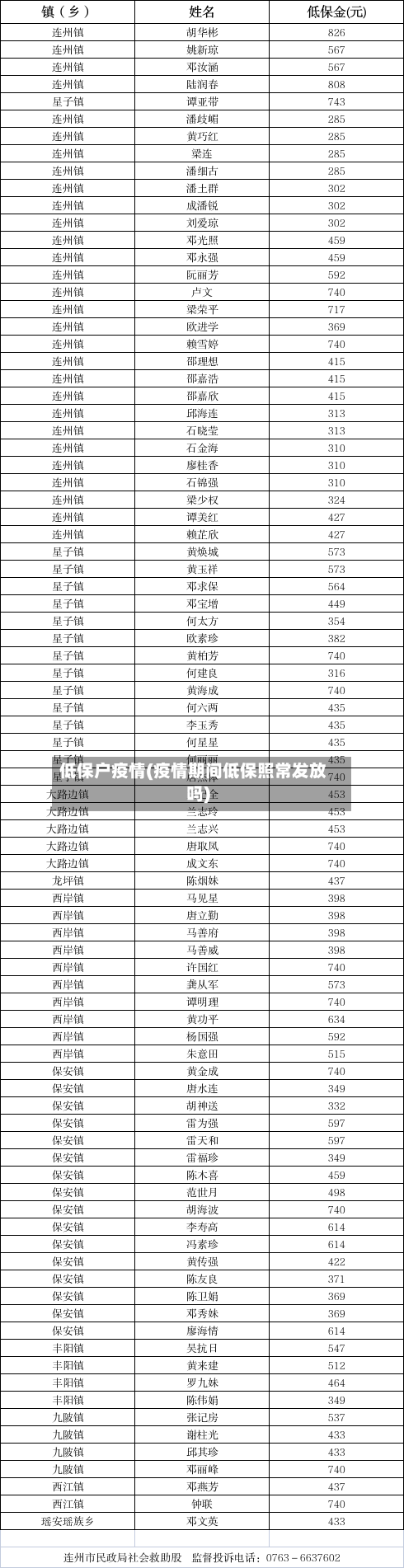 低保户疫情(疫情期间低保照常发放吗)-第3张图片