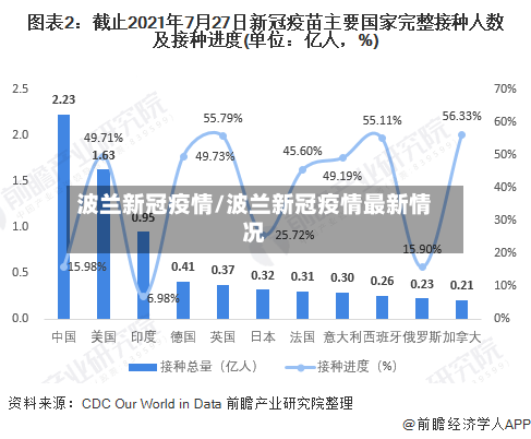 波兰新冠疫情/波兰新冠疫情最新情况-第2张图片