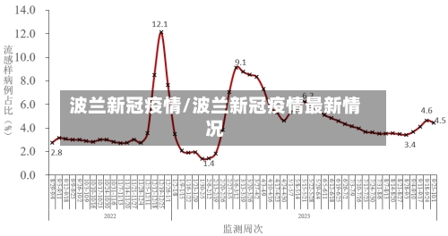 波兰新冠疫情/波兰新冠疫情最新情况