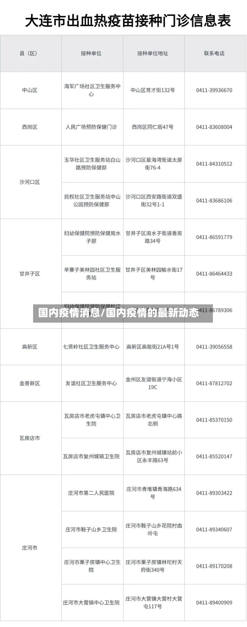 国内疫情消息/国内疫情的最新动态