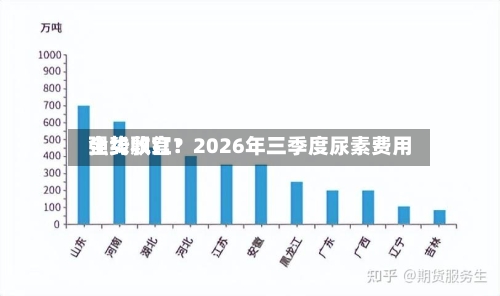全线飘红！2026年三季度尿素费用强势收官？-第2张图片