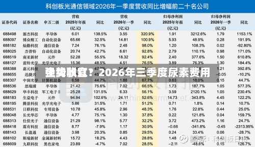 全线飘红！2026年三季度尿素费用强势收官？-第3张图片