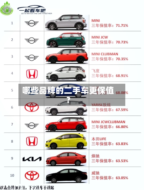 哪些品牌的二手车更保值?-第2张图片