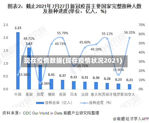 现在疫情数据(现在疫情状况2021)-第2张图片