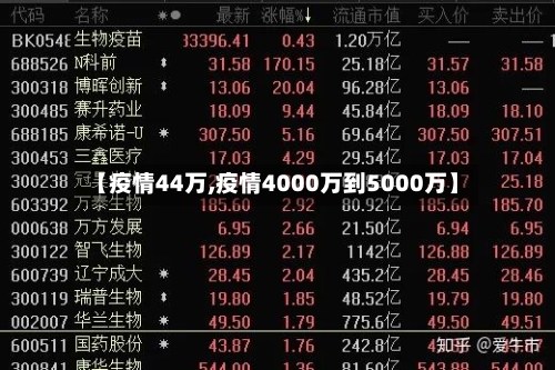 【疫情44万,疫情4000万到5000万】