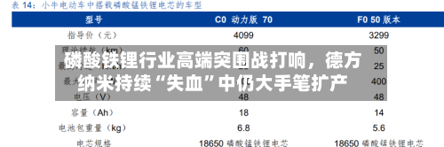 磷酸铁锂行业高端突围战打响	，德方纳米持续“失血	”中仍大手笔扩产-第2张图片