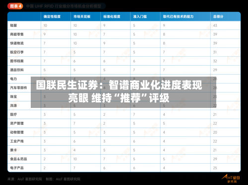 国联民生证券：智谱商业化进度表现亮眼 维持“推荐”评级-第2张图片