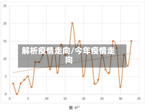 解析疫情走向/今年疫情走向-第2张图片