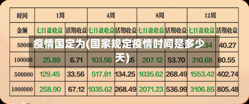 疫情国定为(国家规定疫情时间是多少天)