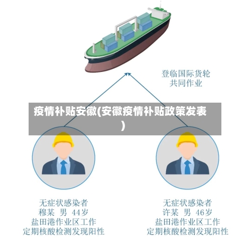 疫情补贴安徽(安徽疫情补贴政策发表)
