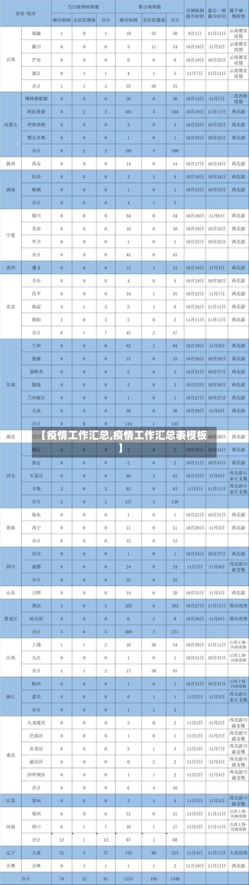 【疫情工作汇总,疫情工作汇总表模板】-第3张图片