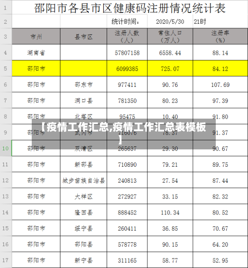 【疫情工作汇总,疫情工作汇总表模板】-第2张图片