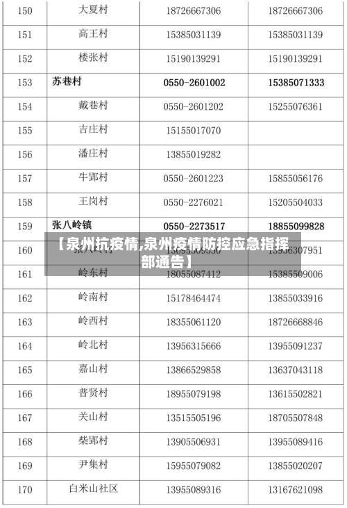 【泉州抗疫情,泉州疫情防控应急指挥部通告】