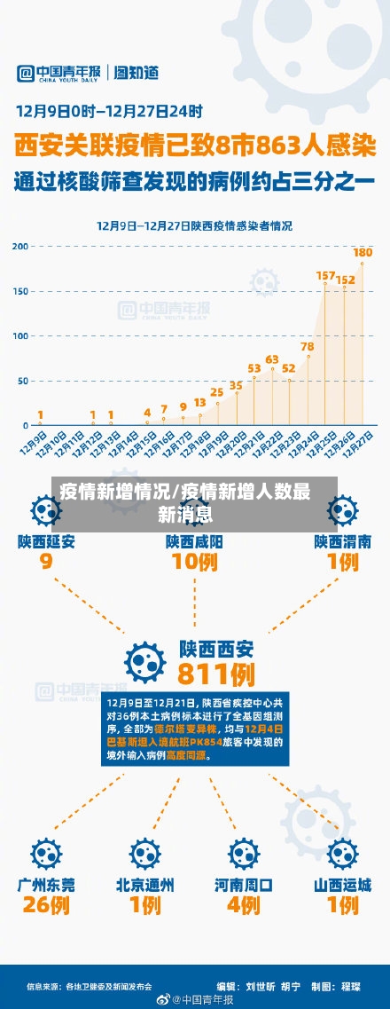 疫情新增情况/疫情新增人数最新消息-第2张图片