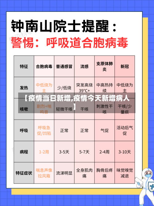 【疫情当日新增,疫情今天新增病人】-第3张图片